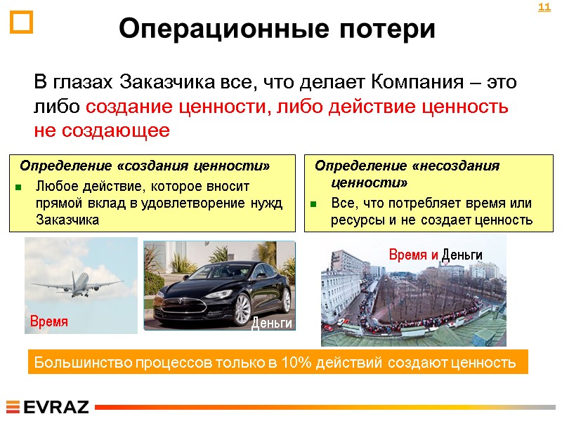 Операционные потери Большинство процессов только в 10% действий создают ценность В глазах Заказчика все,